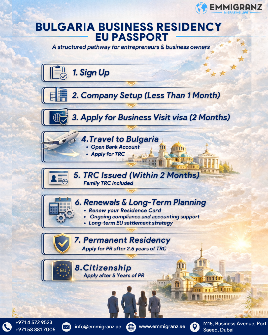 How to Get EU Residency Through Bulgaria: Business Setup Guide for Non-EU Citizens (2026)