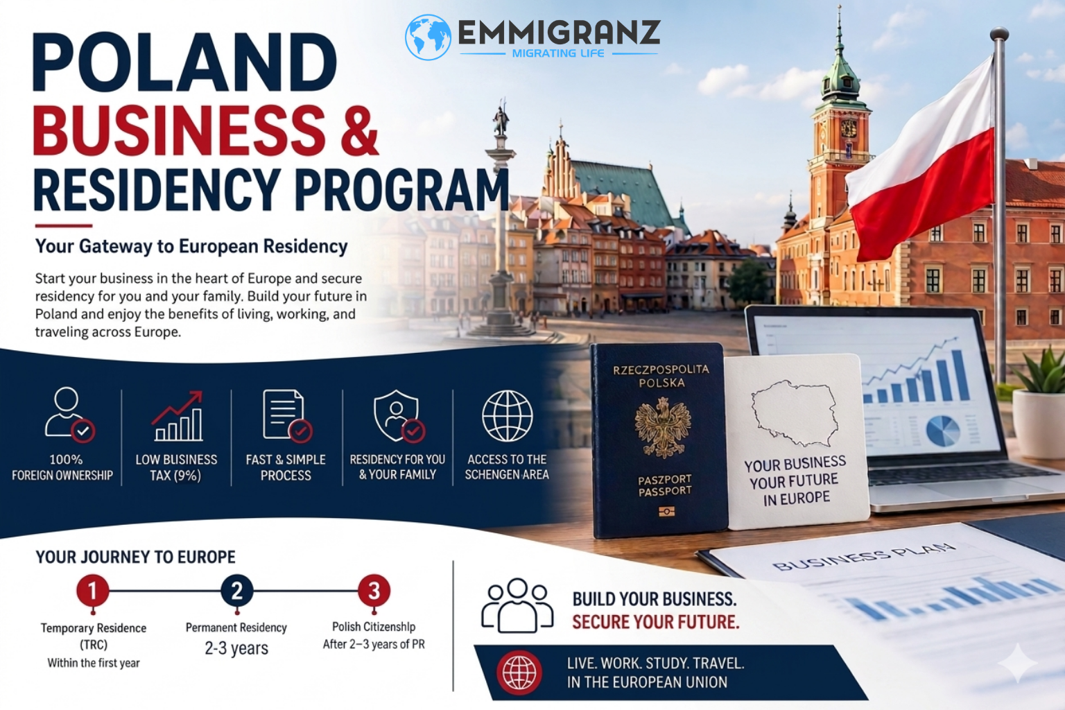 Poland Business & Residency Program
